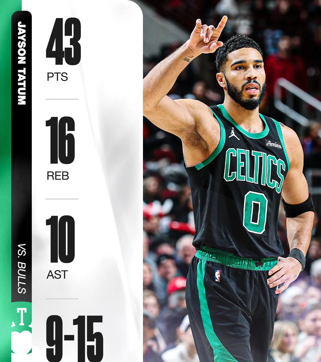 塔图姆连续十场比赛得分超过逆转，IG挑战极限！的简单介绍